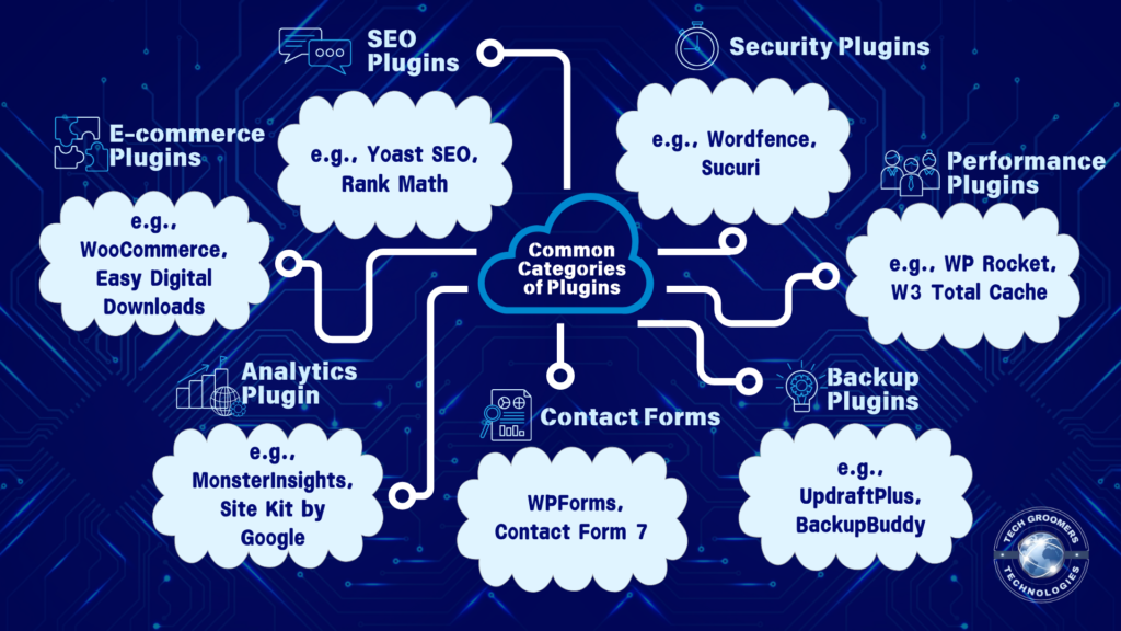 Common Categories of Plugins