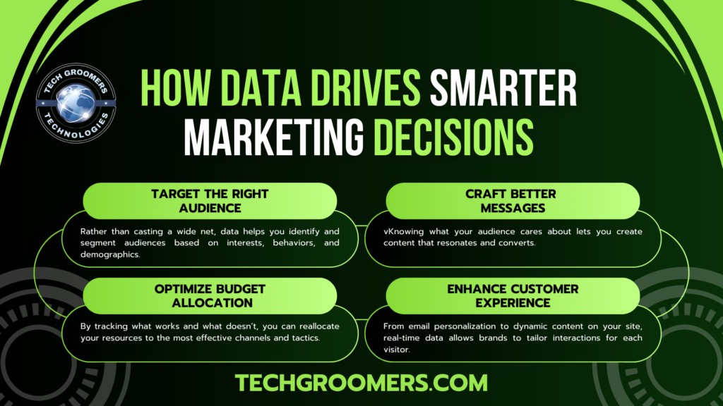 how Data Drives Smarter Marketing Decisions
