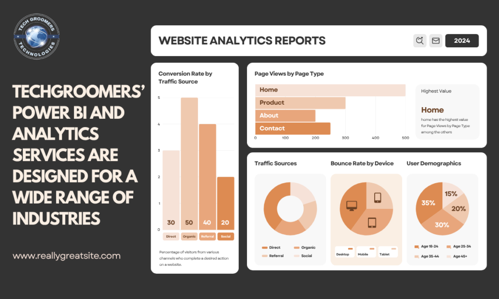 TechGroomers Power BI and analytics services are designed for a wide range of industries