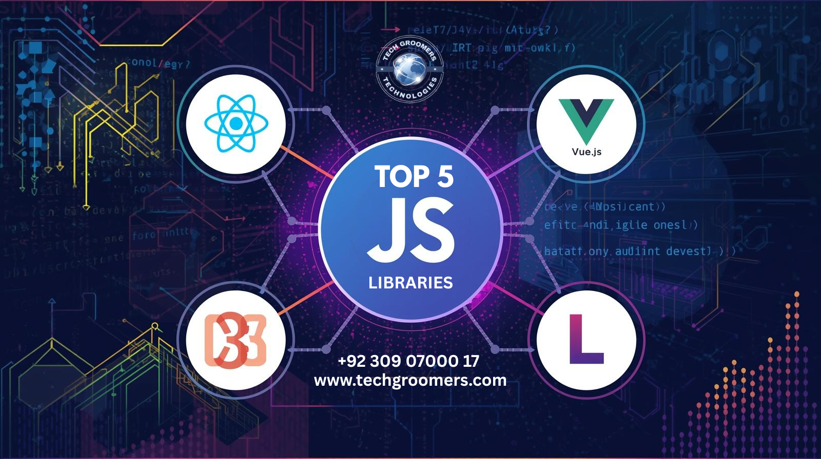 Top 5 JavaScript Libraries You Should Learn in 2025