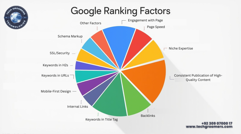 google ranking factors
